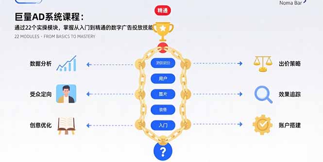 （15638期）巨量AD系统课程：通过22个实操模块，掌握从入门到精通的数字广告投放技能-网创前栈