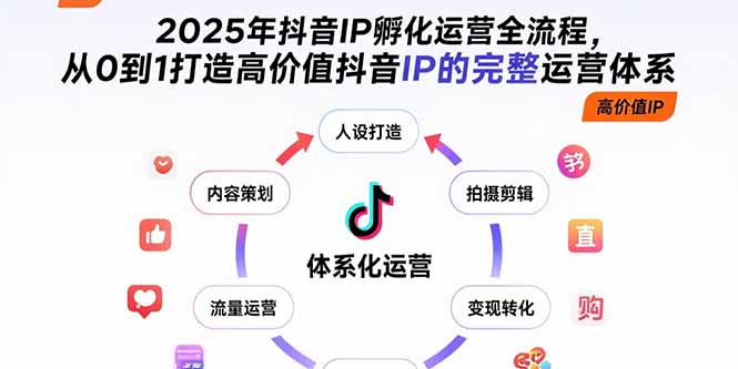 （15610期）2025年抖音IP孵化运营全流程，从0到1打造高价值抖音IP的完整运营体系-网创前栈