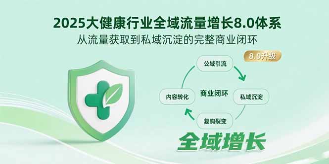 （15611期）2025大健康行业全域流量增长8.0体系，从流量获取到私域沉淀的完整商业闭环-网创前栈