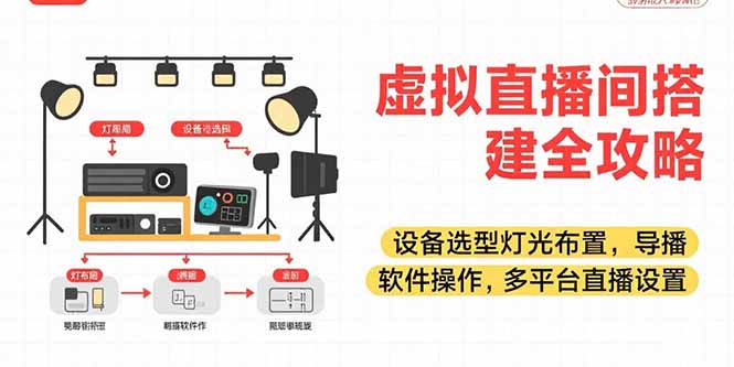 （15404期）虚拟直播间搭建全攻略，设备选型灯光布置，导播软件操作，多平台直播设置-网创前栈