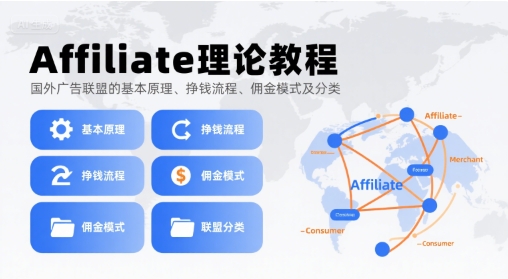 Affiliate理论教程，国外广告联盟的基本原理、挣钱流程、佣金模式及分类-网创前栈