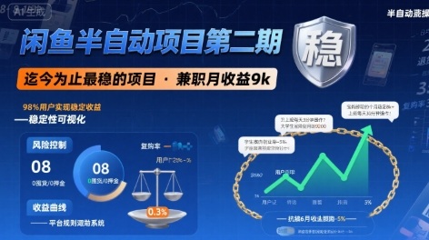 闲鱼半自动项目第二期，可能是迄今为止最稳的项目，兼职月收益9k-网创前栈