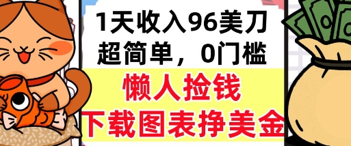 下载图表挣美金，0门槛，1天收入96美刀，超简单，懒人捡钱，被动收入-网创前栈