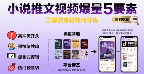 小说推文视频爆量5要素之爆款素材如何寻找-网创前栈