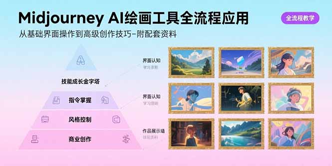 （15628期）Midjourney AI绘画工具全流程应用，从基础界面操作到高级创作-附配套资料-网创前栈